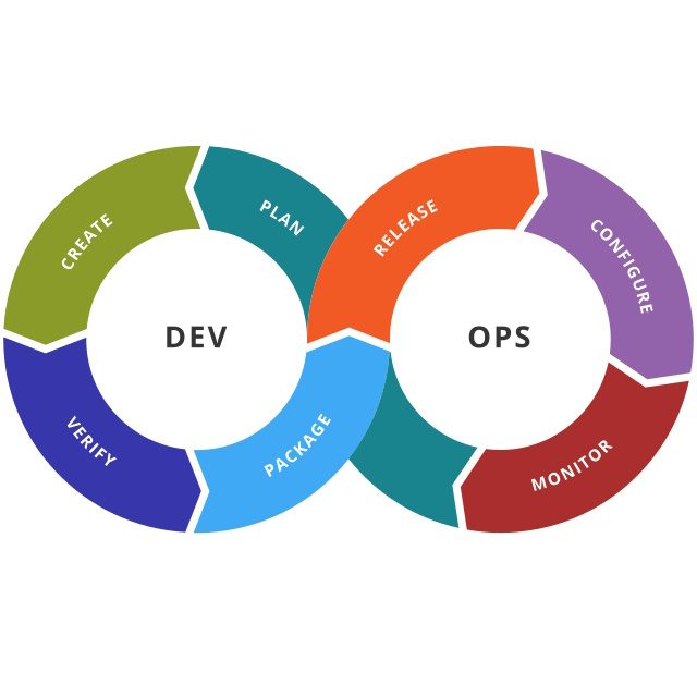 DevOps/CI/CD/Tool